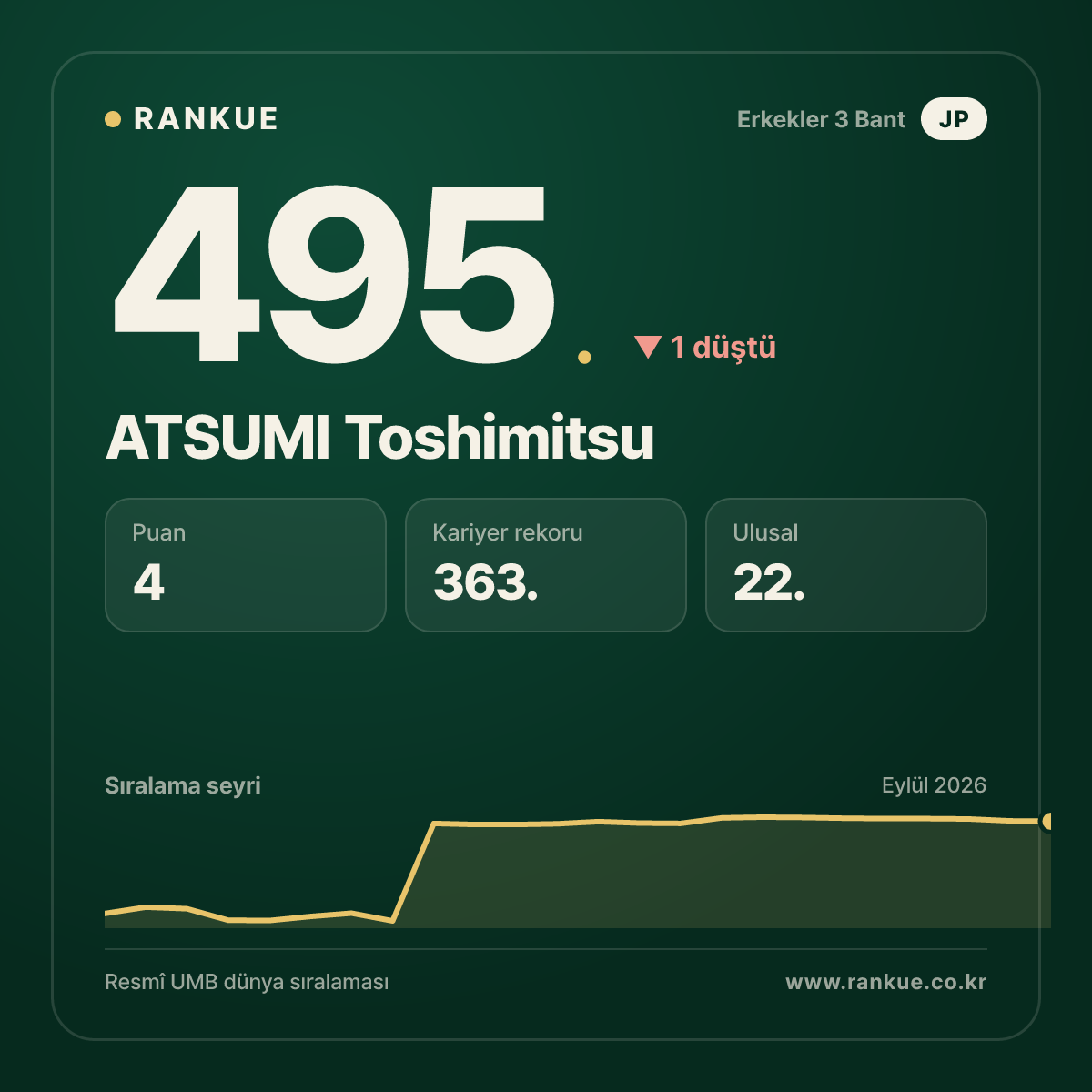 ATSUMI Toshimitsu — 495.