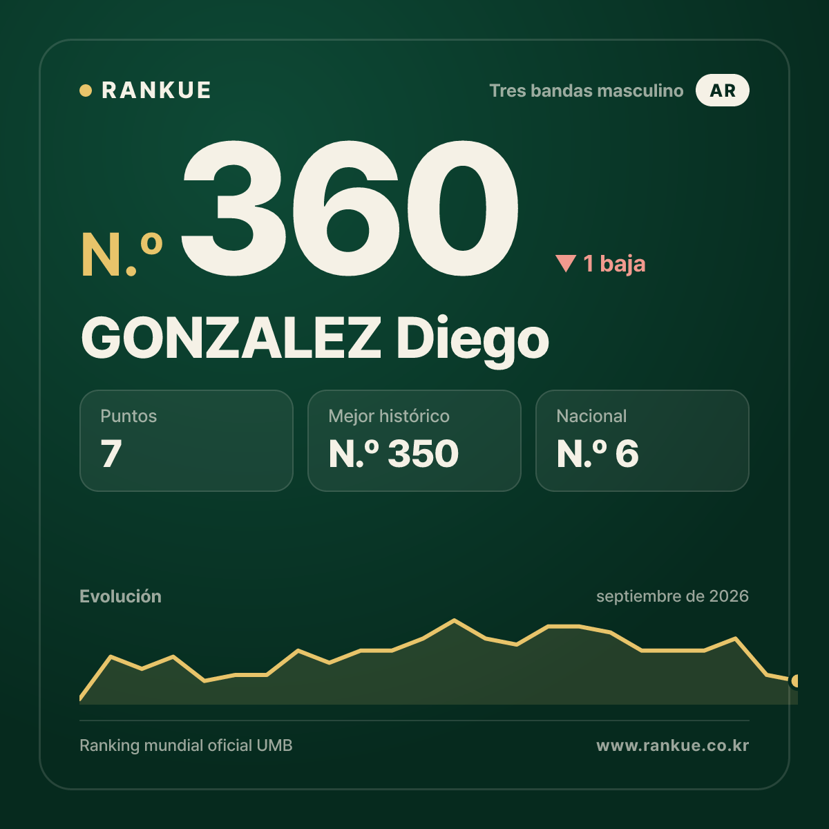GONZALEZ Diego — N.º 360