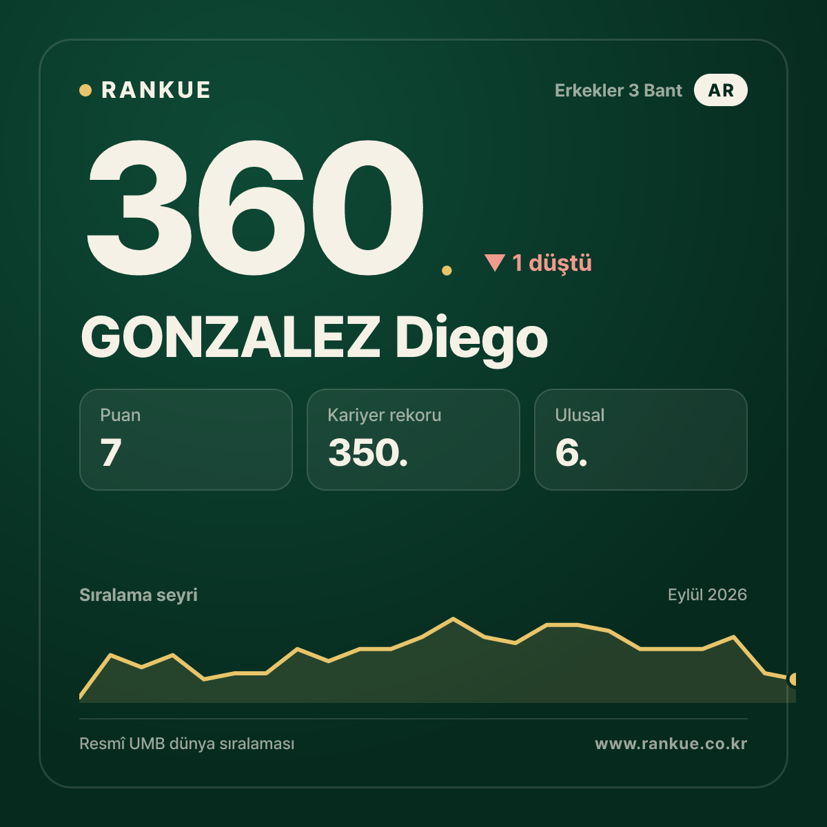 GONZALEZ Diego — 360.