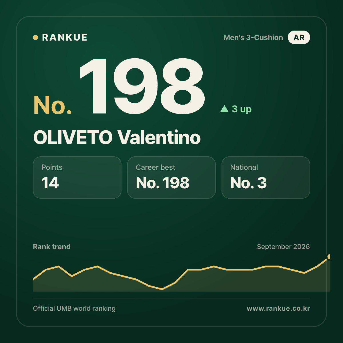 OLIVETO Valentino — No.198
