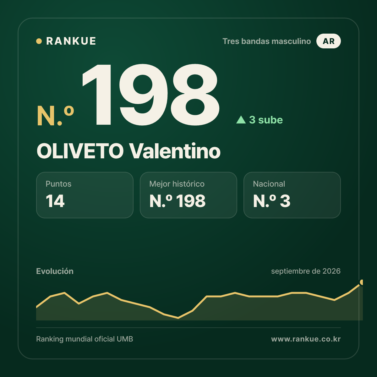 OLIVETO Valentino — N.º 198