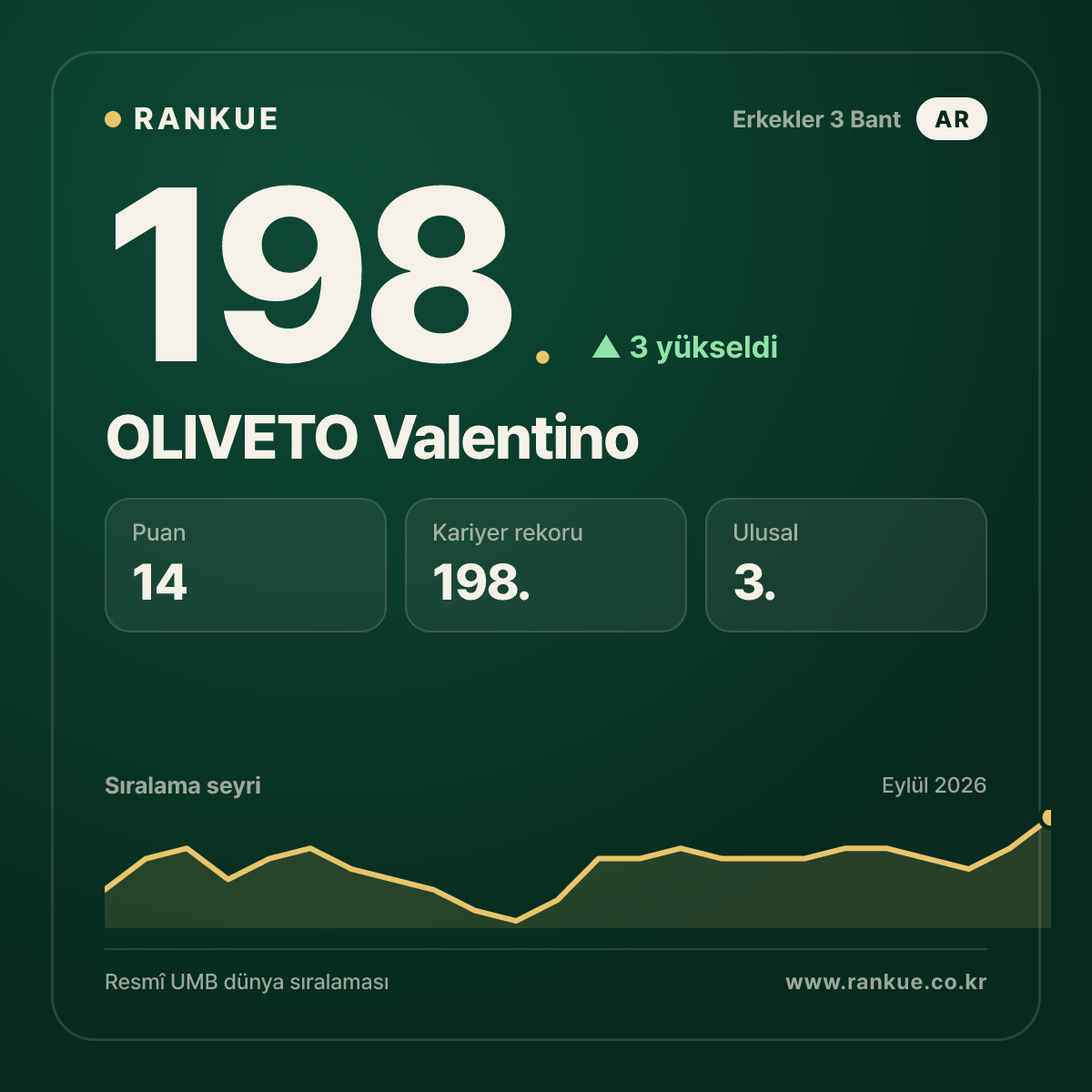 OLIVETO Valentino — 198.