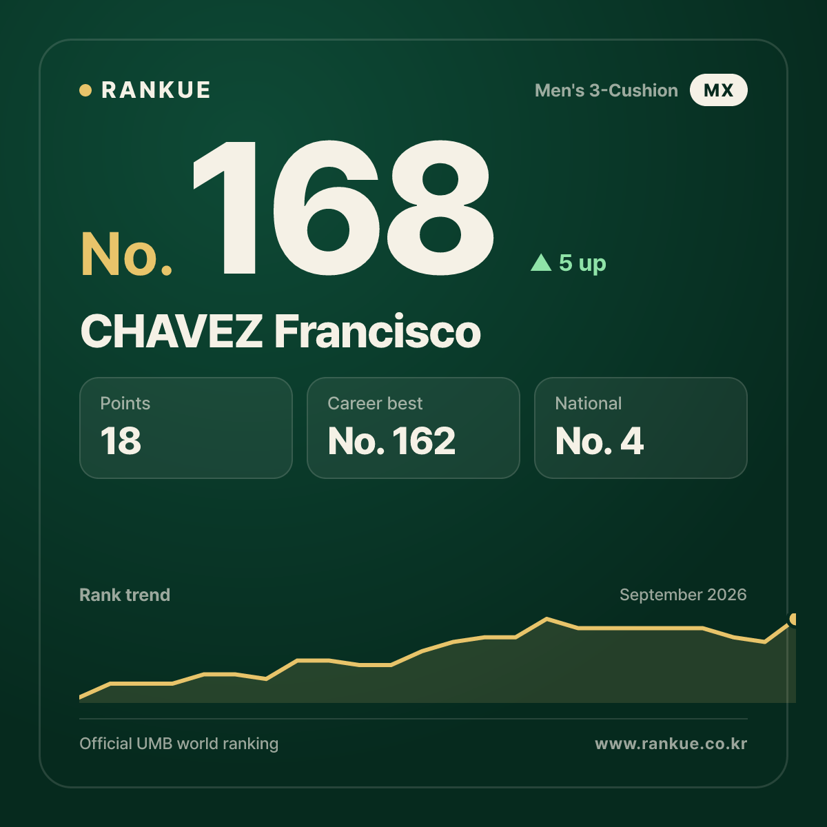 CHAVEZ Francisco — No.168
