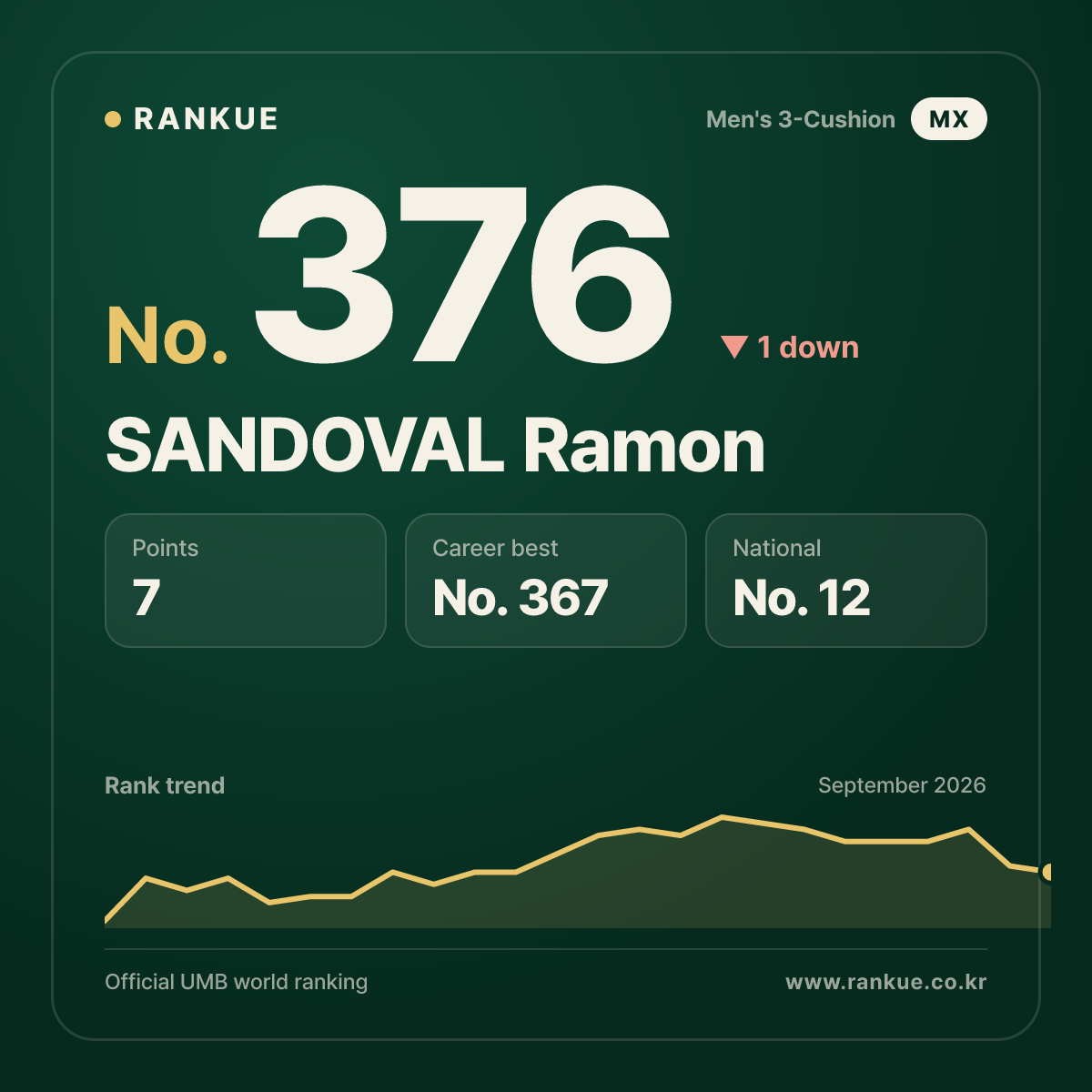 SANDOVAL Ramon — No.376