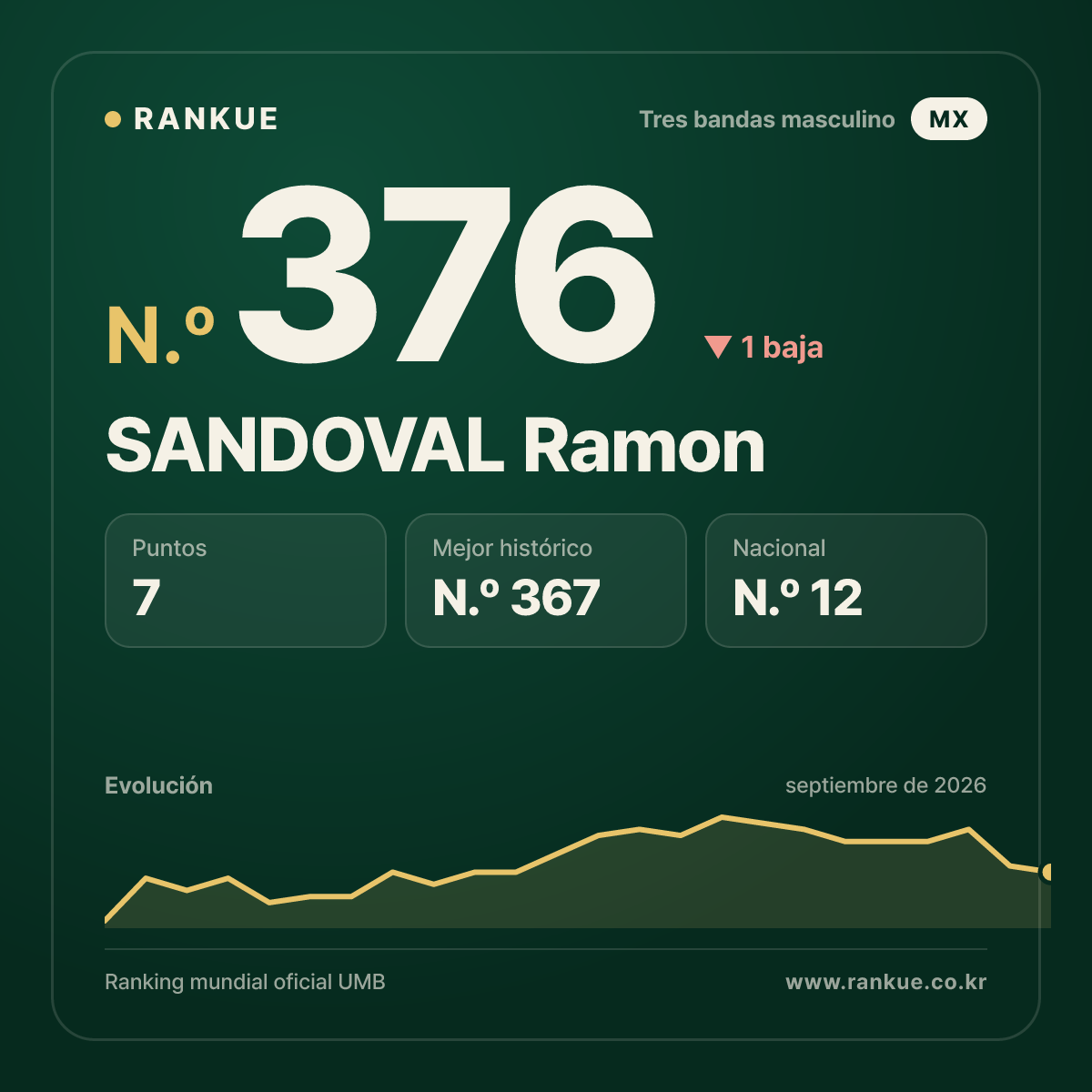 SANDOVAL Ramon — N.º 376