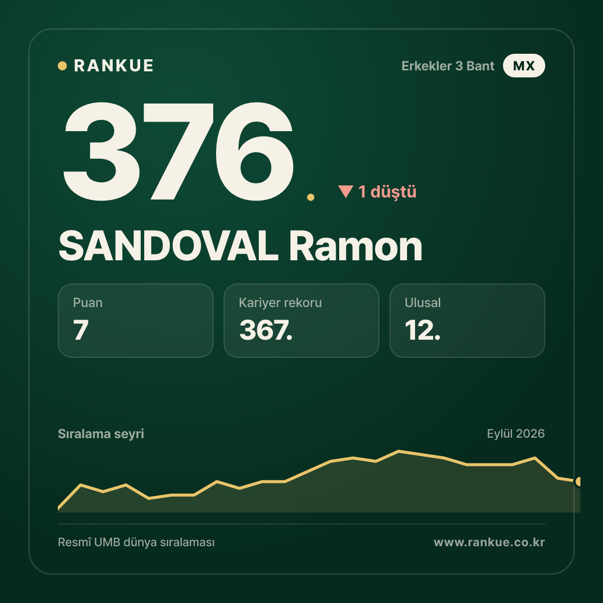 SANDOVAL Ramon — 376.