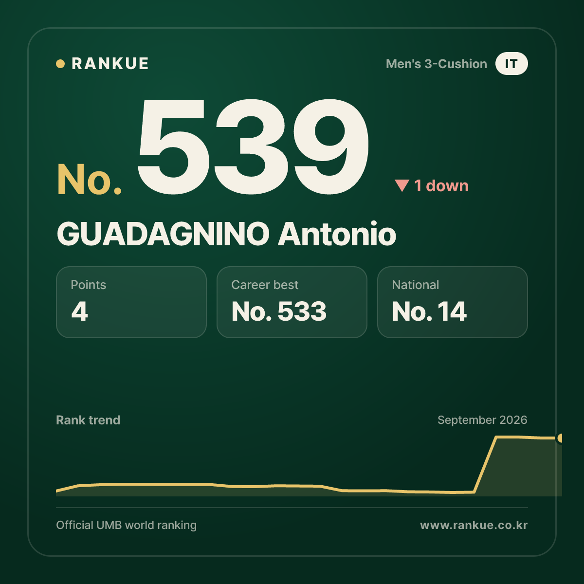 GUADAGNINO Antonio — No.539