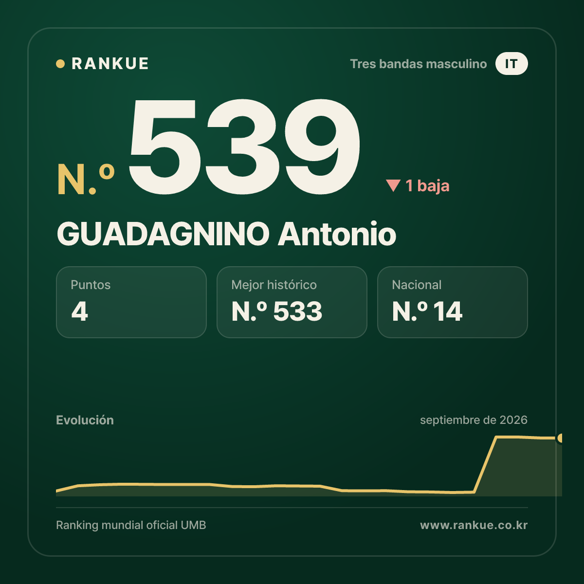 GUADAGNINO Antonio — N.º 539