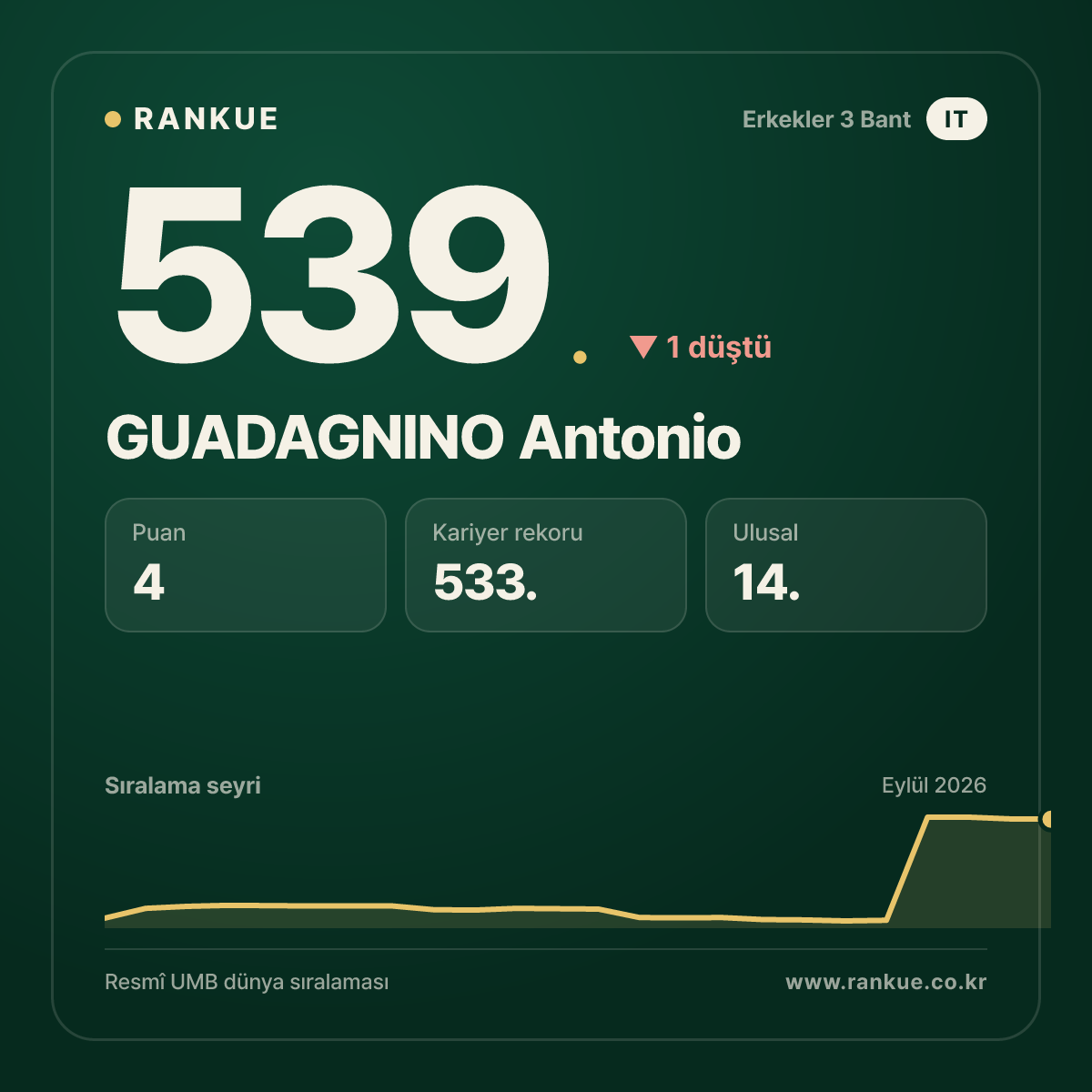 GUADAGNINO Antonio — 539.