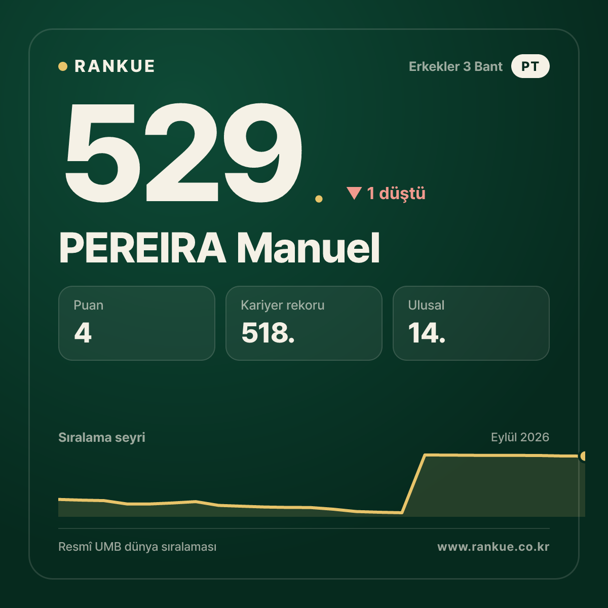 PEREIRA Manuel — 529.