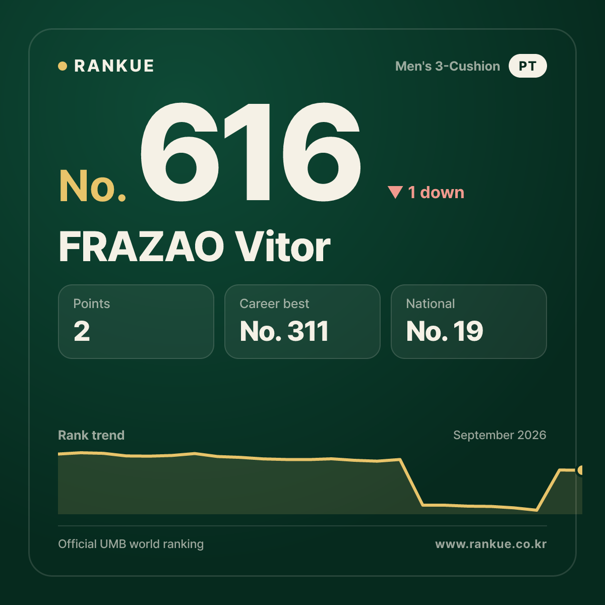 FRAZAO Vitor — No.616