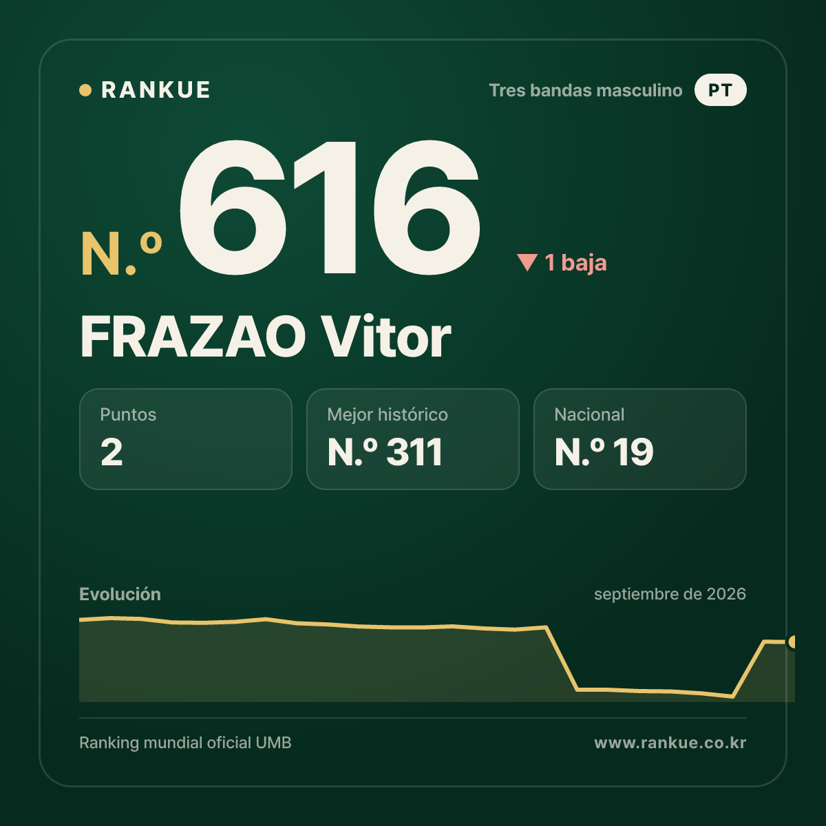 FRAZAO Vitor — N.º 616