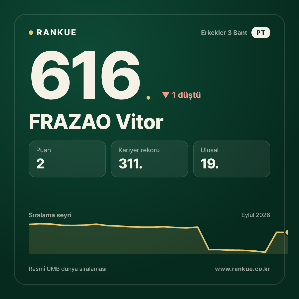 FRAZAO Vitor — 616.