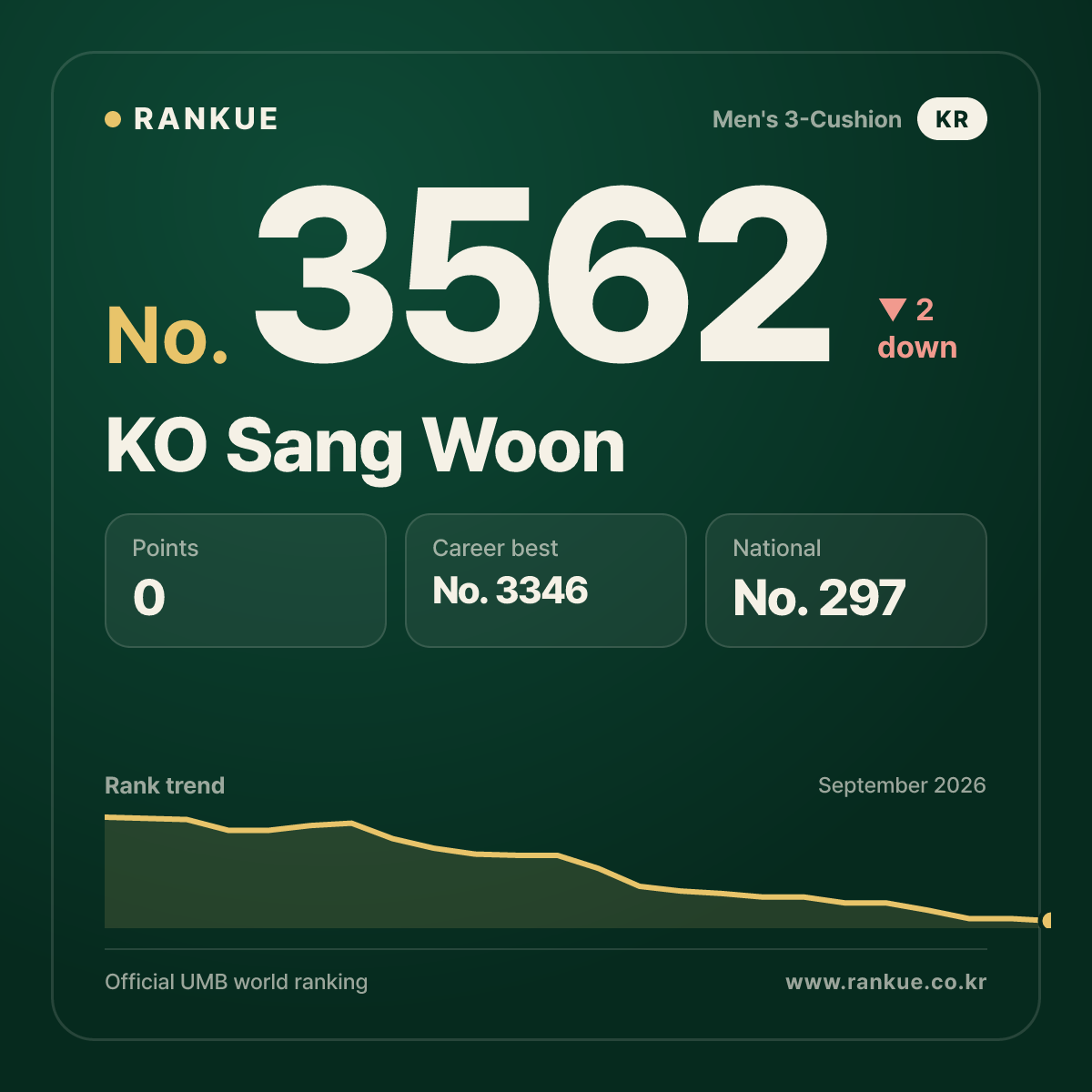 KO Sang Woon — No.3562