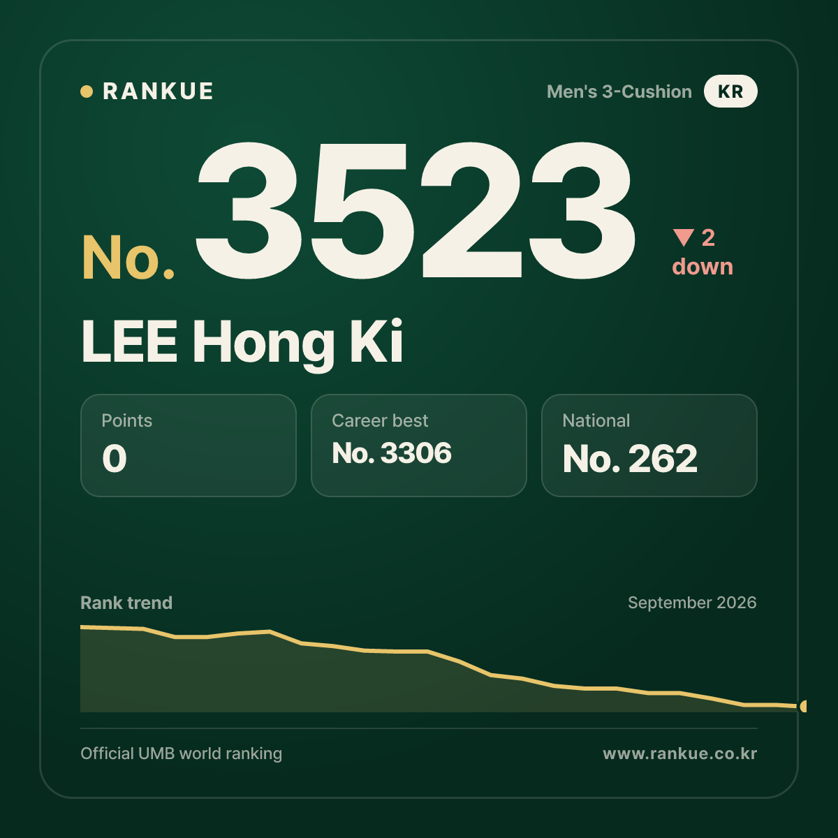 LEE Hong Ki — No.3523