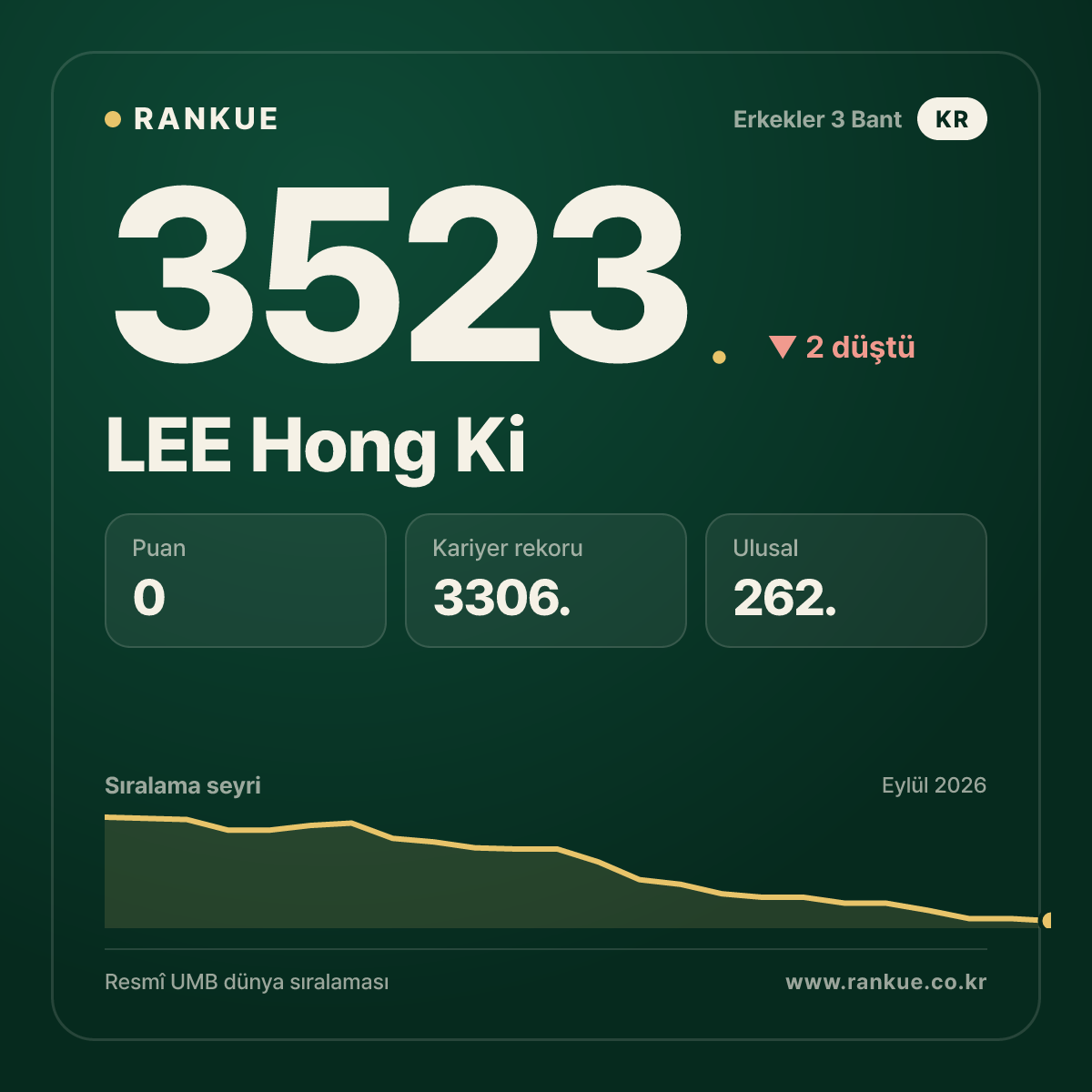 LEE Hong Ki — 3523.