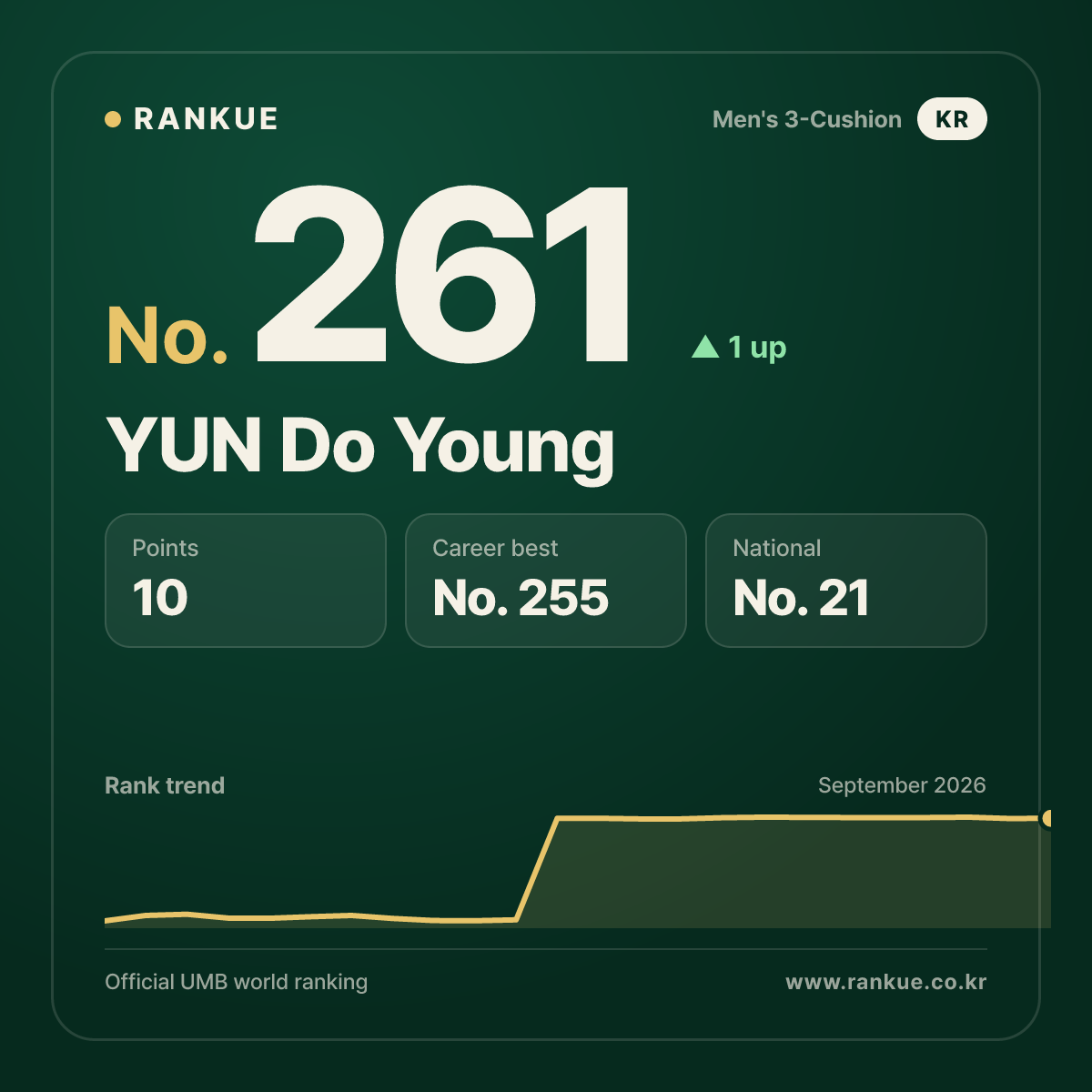 YUN Do Young — No.261