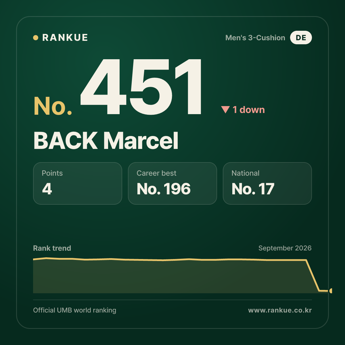 BACK Marcel — No.451