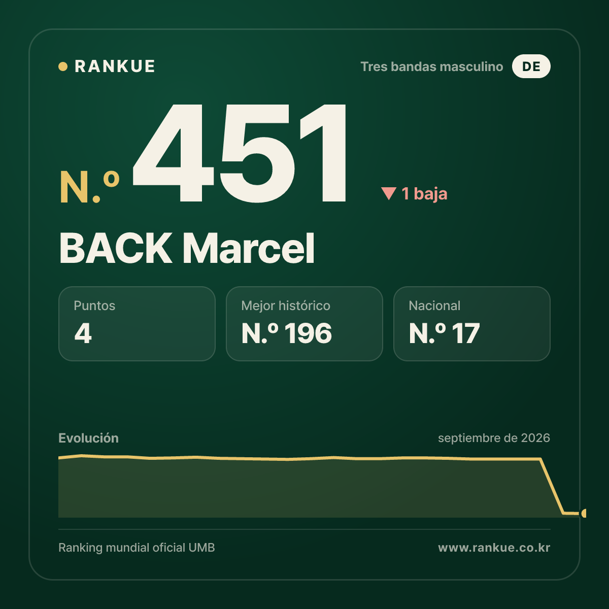 BACK Marcel — N.º 451