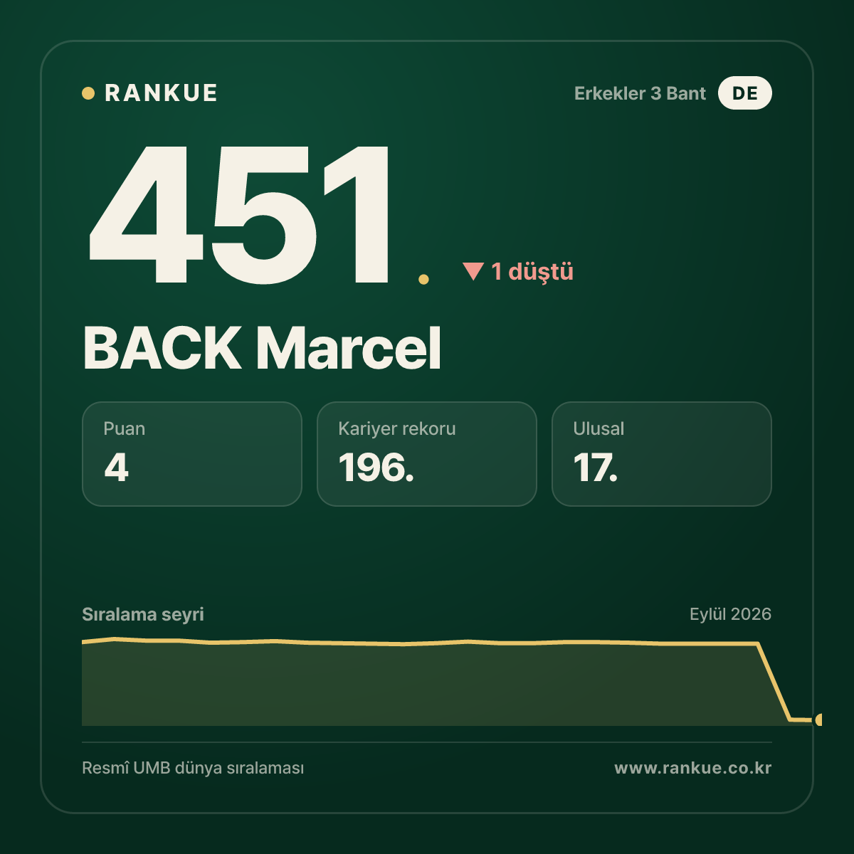 BACK Marcel — 451.