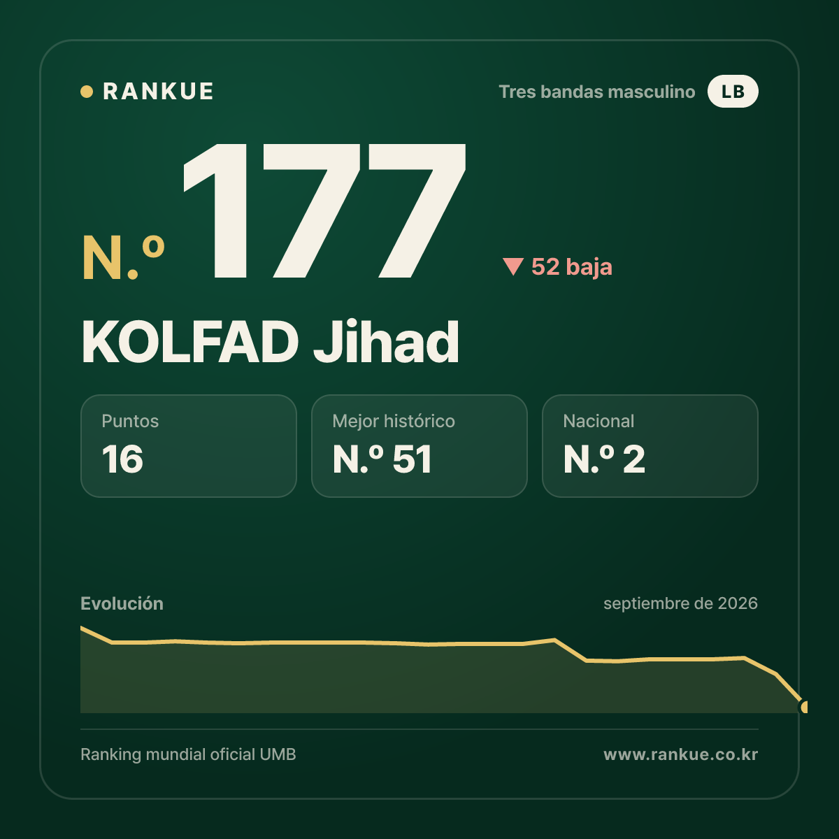 KOLFAD Jihad — N.º 177