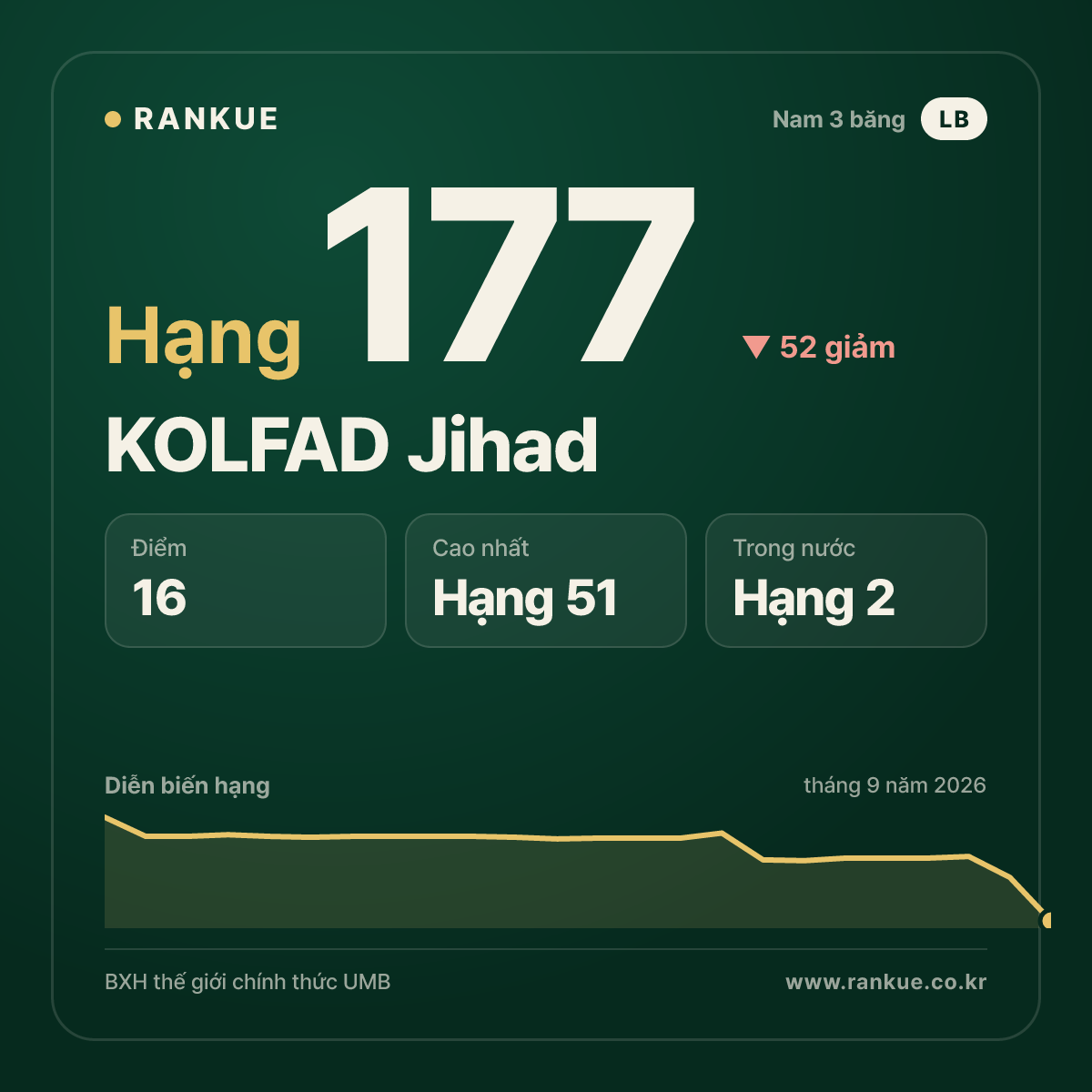 KOLFAD Jihad — hạng 177
