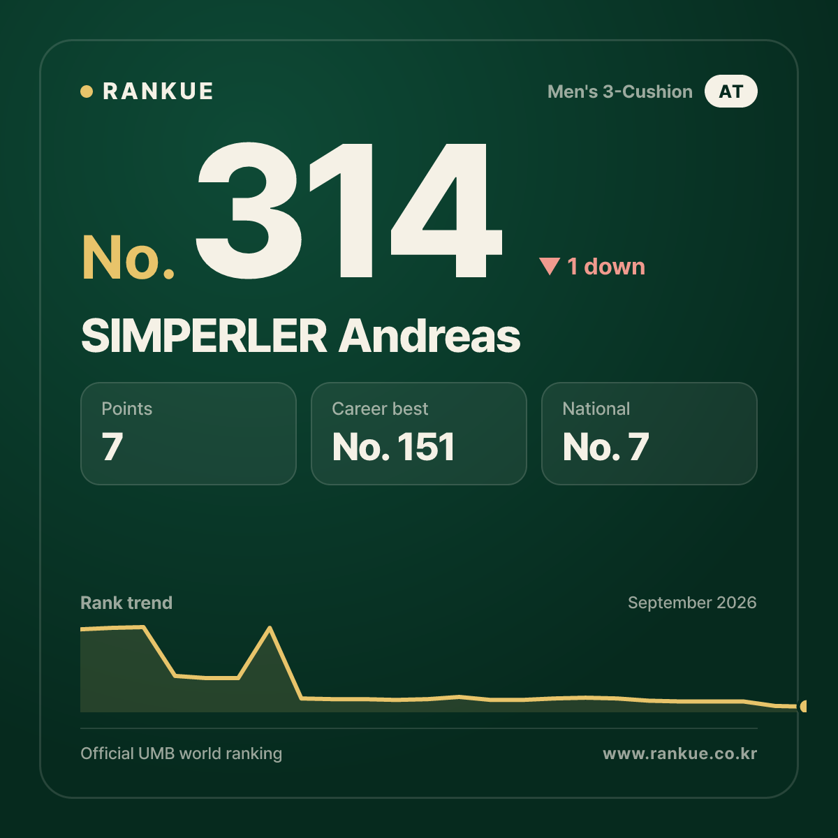 SIMPERLER Andreas — No.314