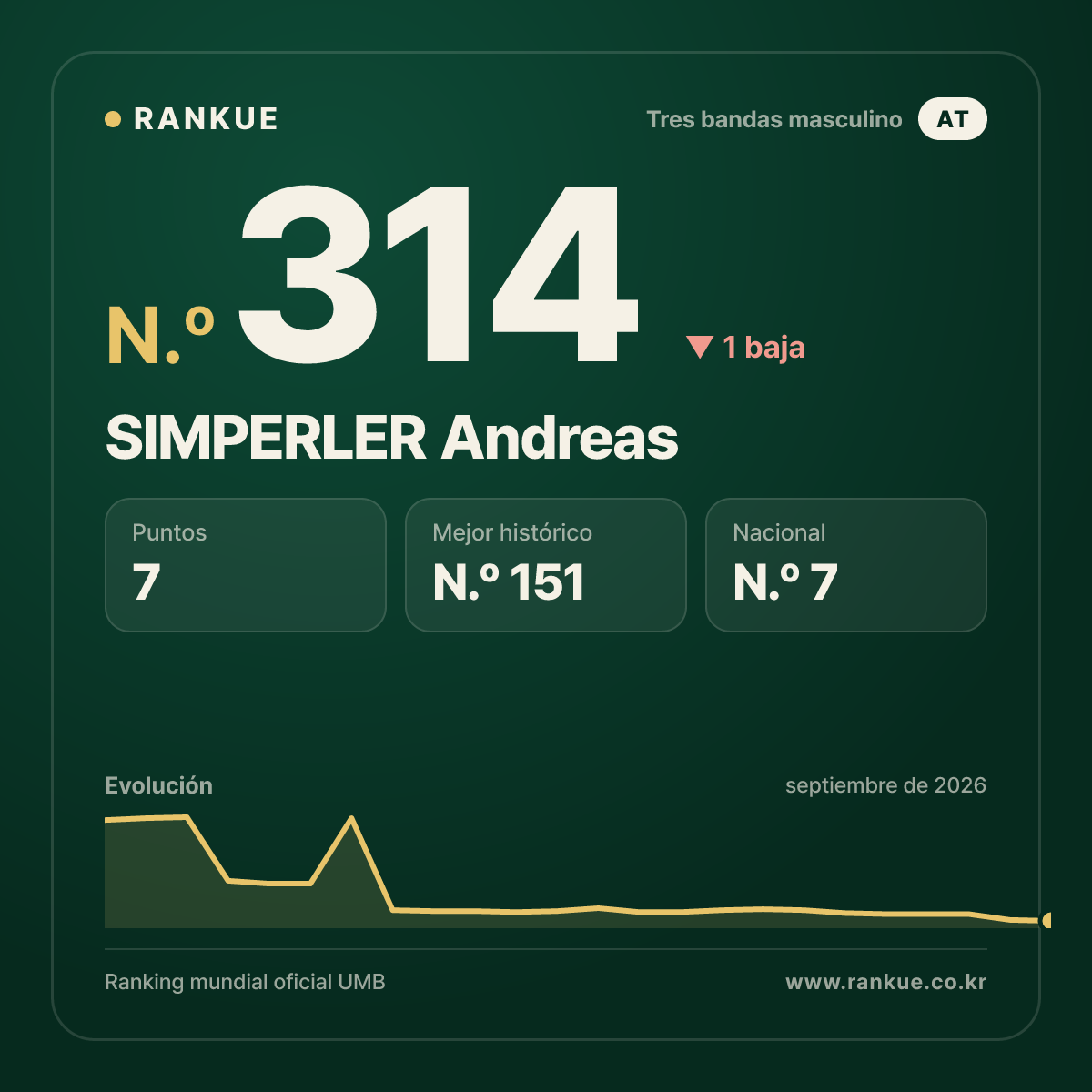 SIMPERLER Andreas — N.º 314