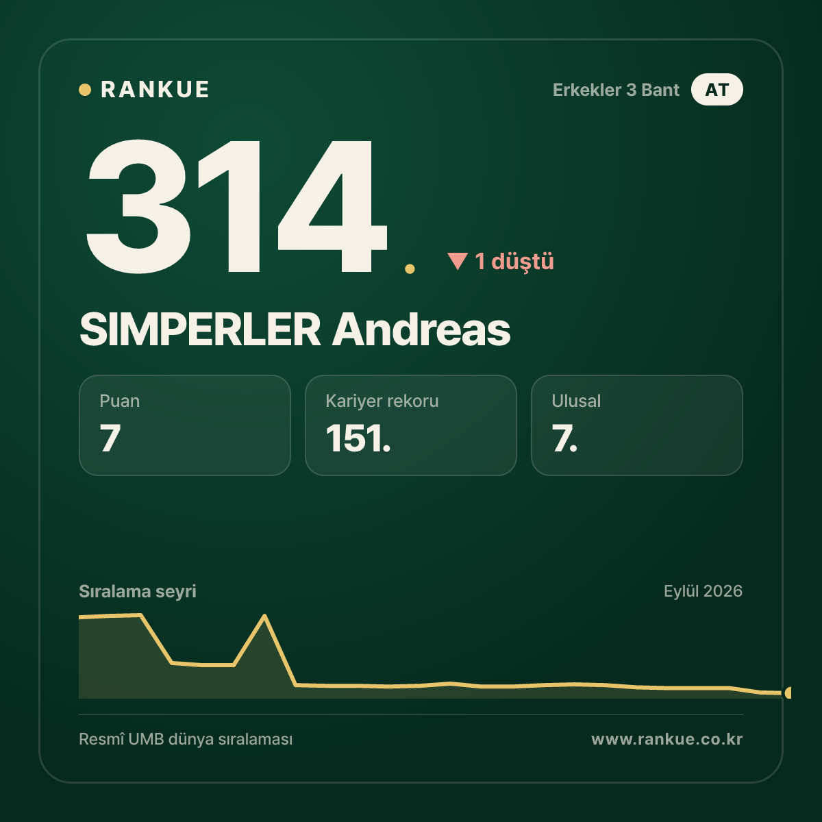 SIMPERLER Andreas — 314.