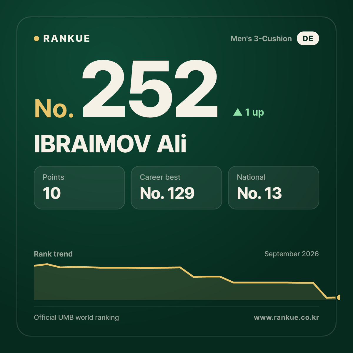 IBRAIMOV Ali — No.252