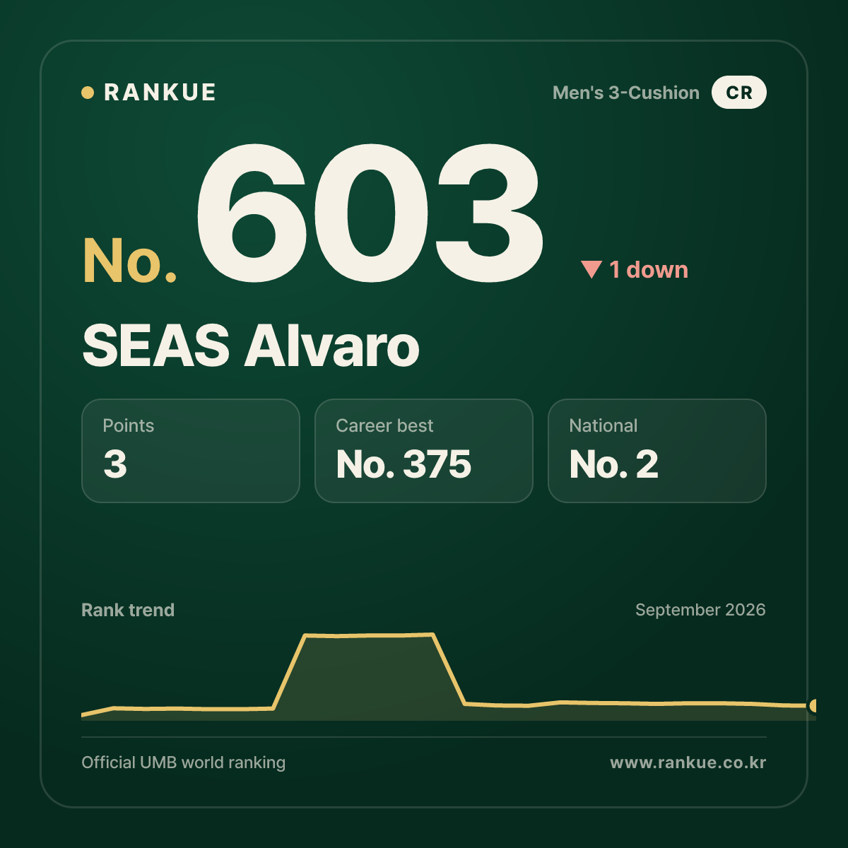 SEAS Alvaro — No.603