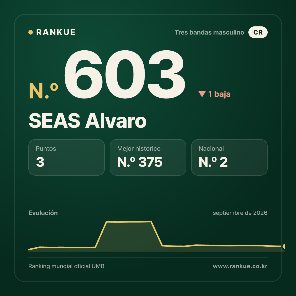 SEAS Alvaro — N.º 603