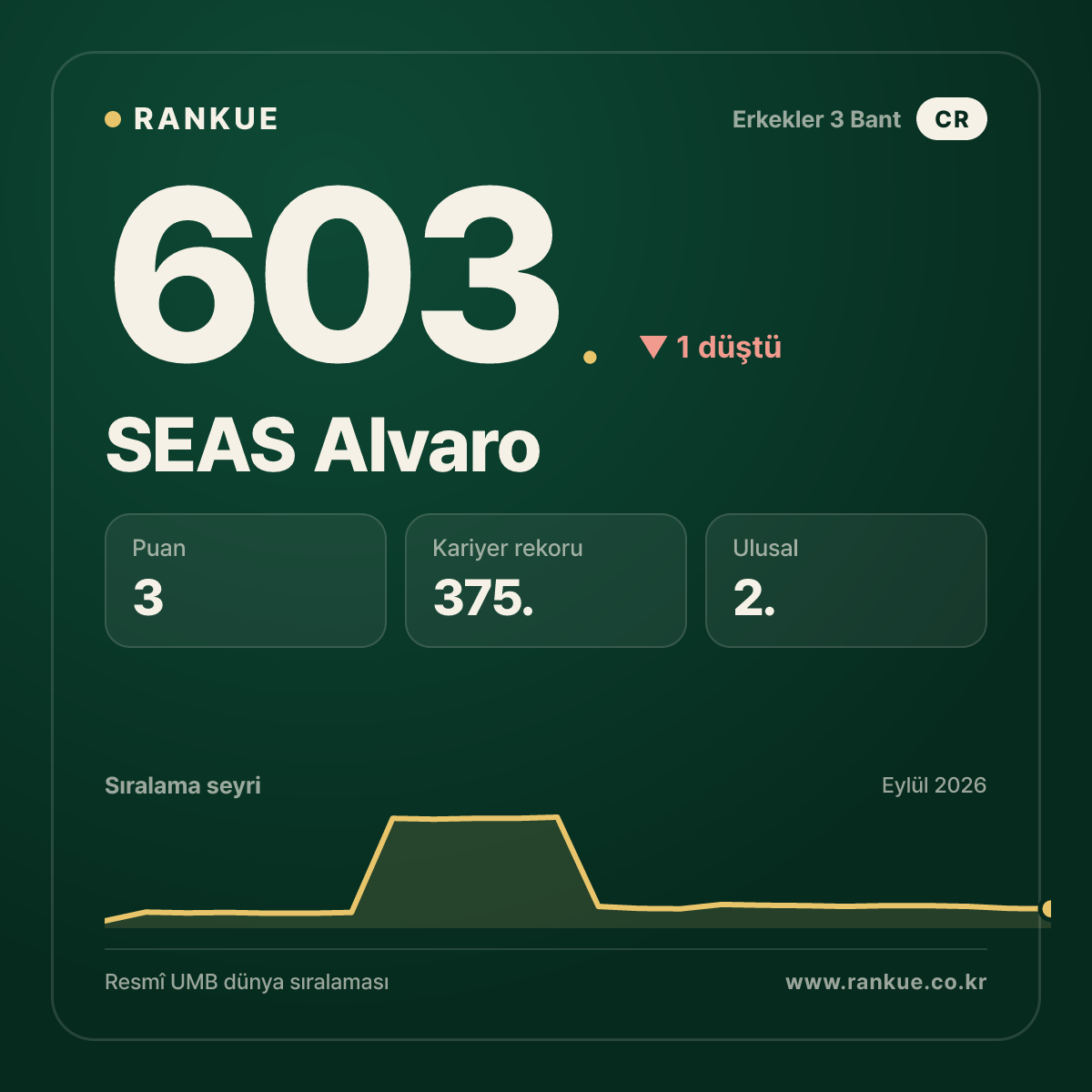 SEAS Alvaro — 603.
