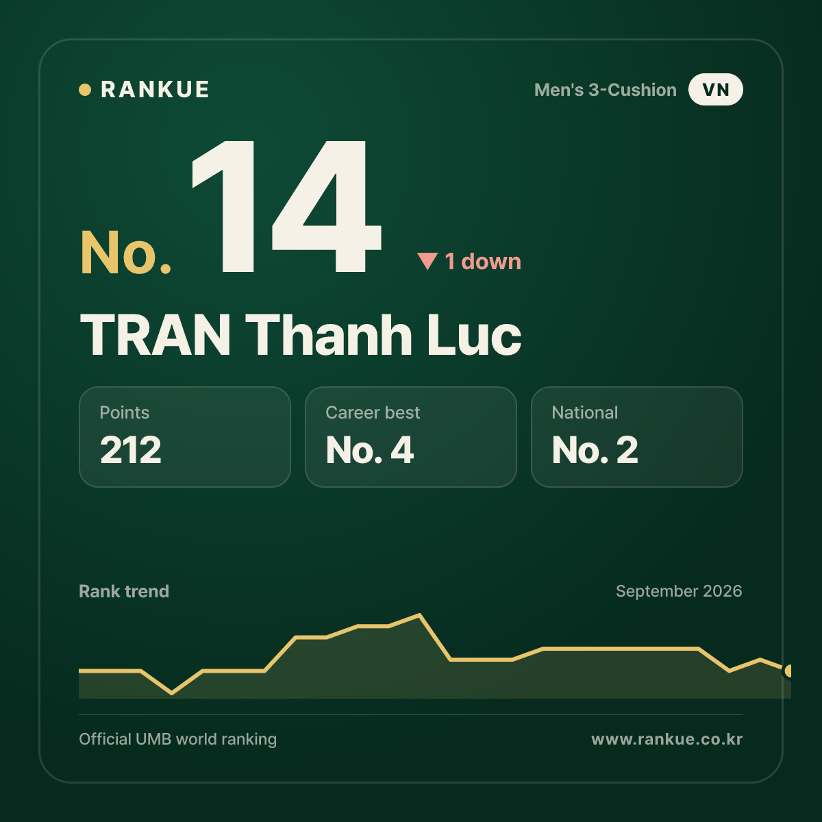 TRAN Thanh Luc — No.14