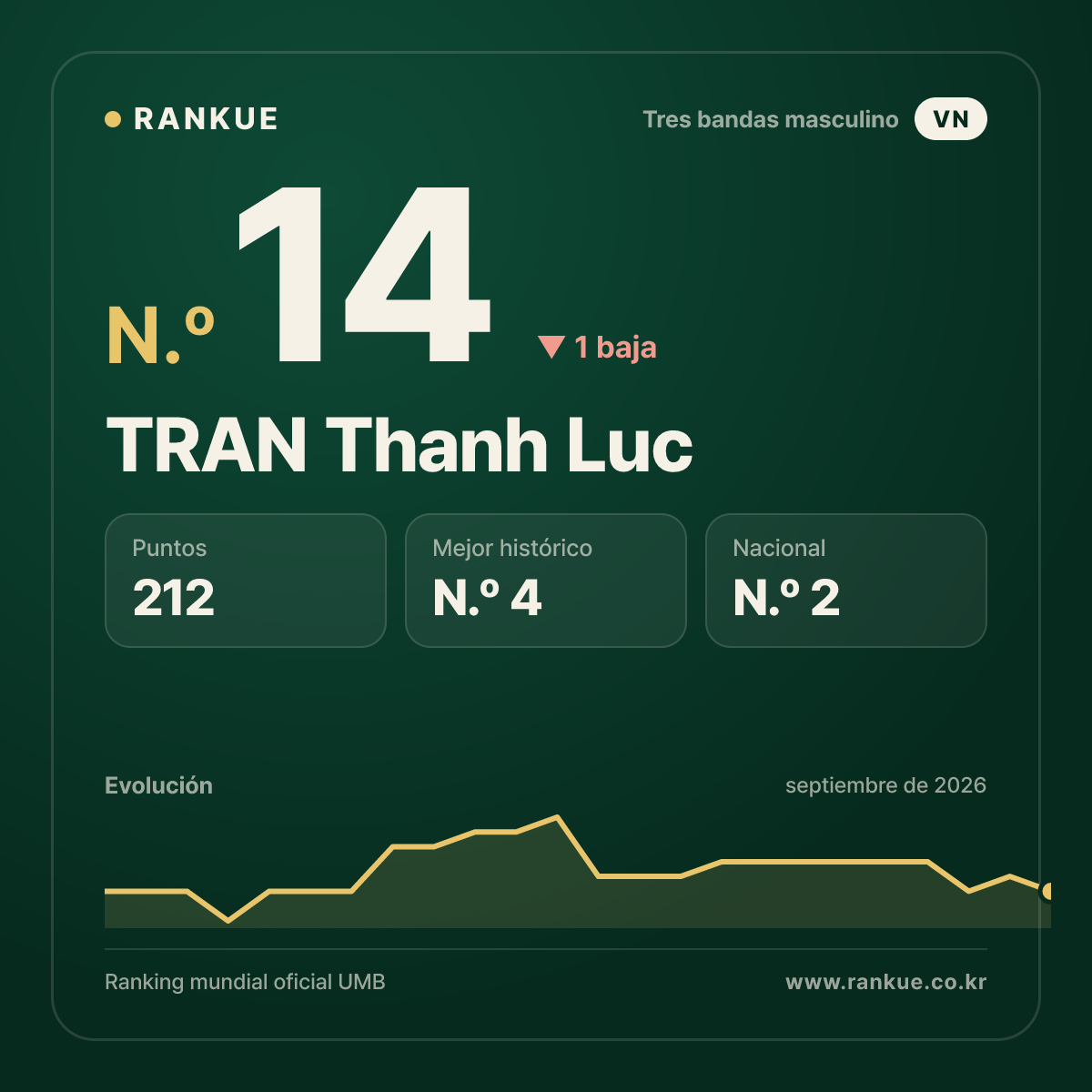 TRAN Thanh Luc — N.º 14