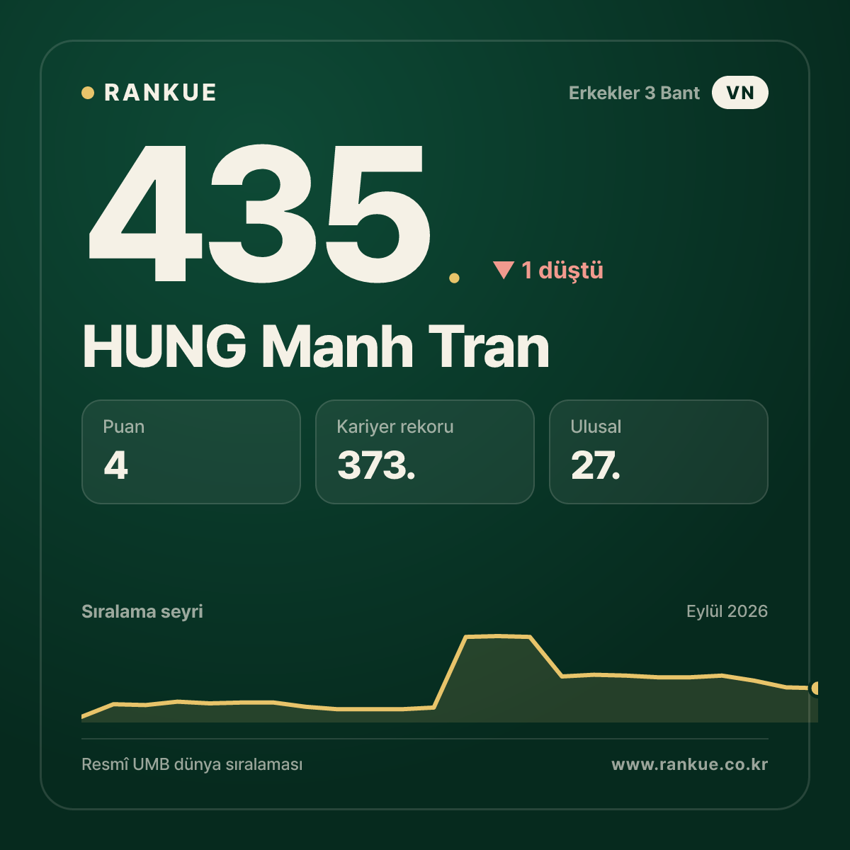 HUNG Manh Tran — 435.