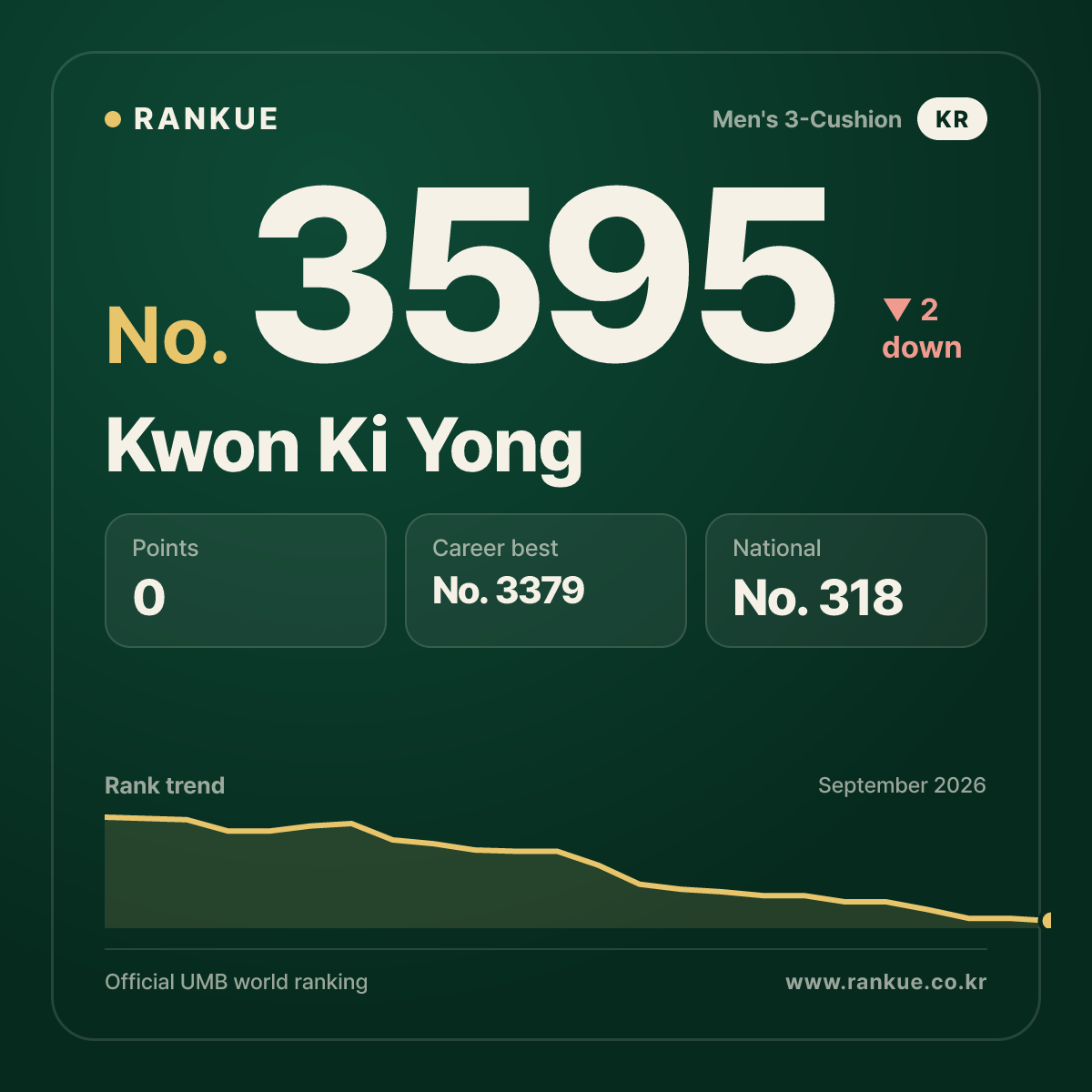 Kwon Ki Yong — No.3595