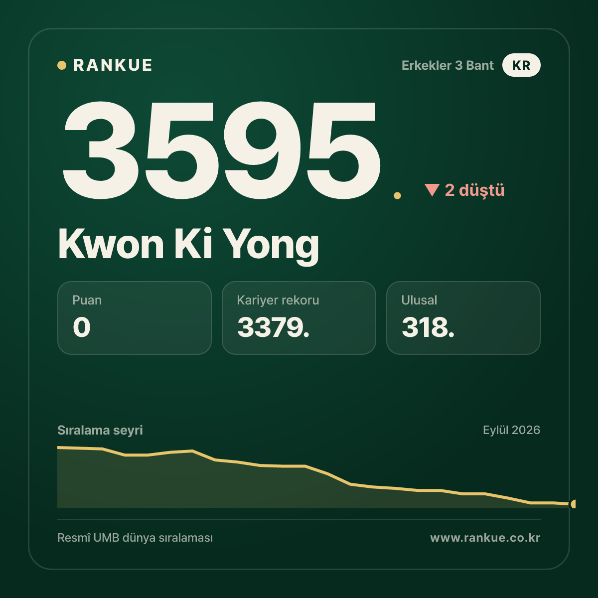 Kwon Ki Yong — 3595.