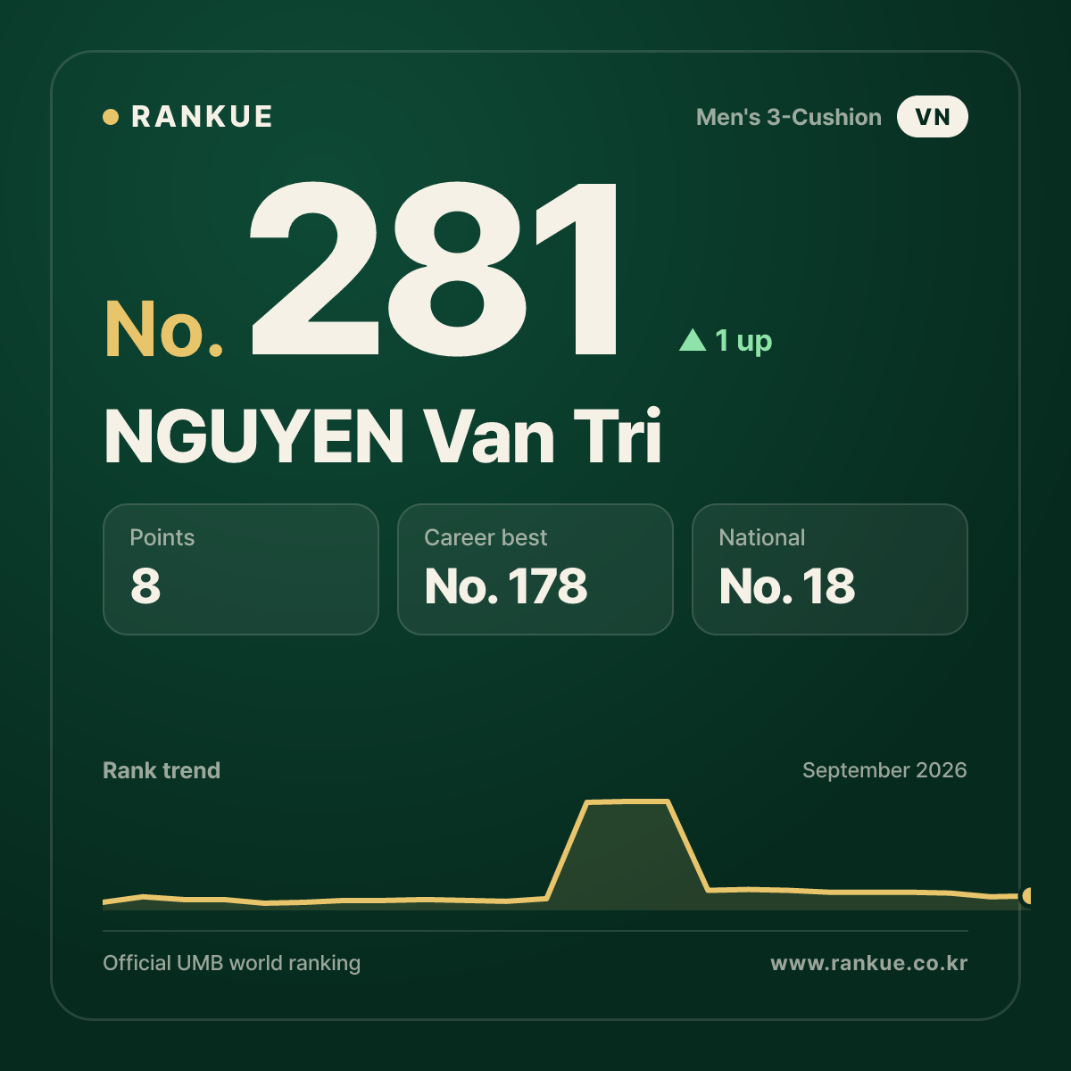 NGUYEN Van Tri — No.281