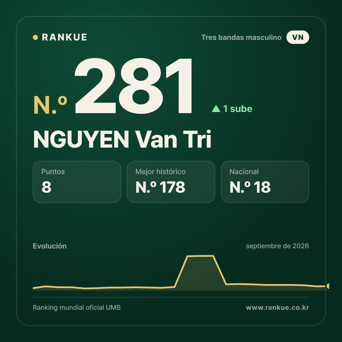 NGUYEN Van Tri — N.º 281