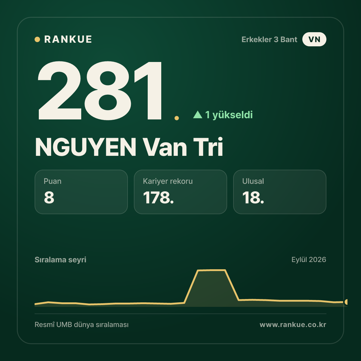 NGUYEN Van Tri — 281.
