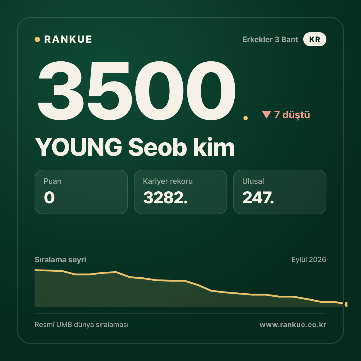 YOUNG Seob kim — 3500.