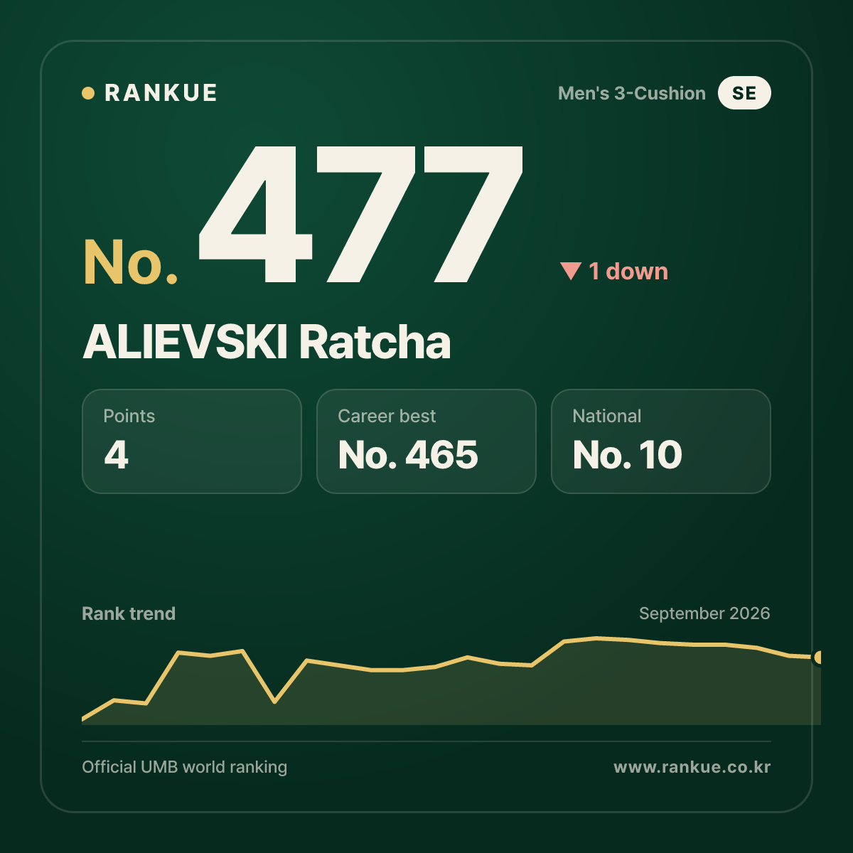 ALIEVSKI Ratcha — No.477