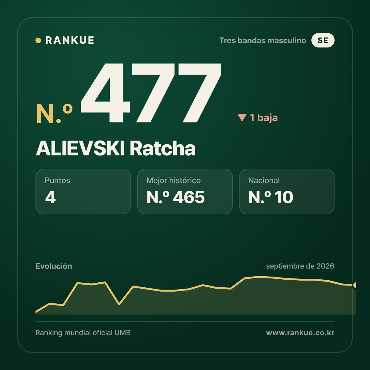 ALIEVSKI Ratcha — N.º 477