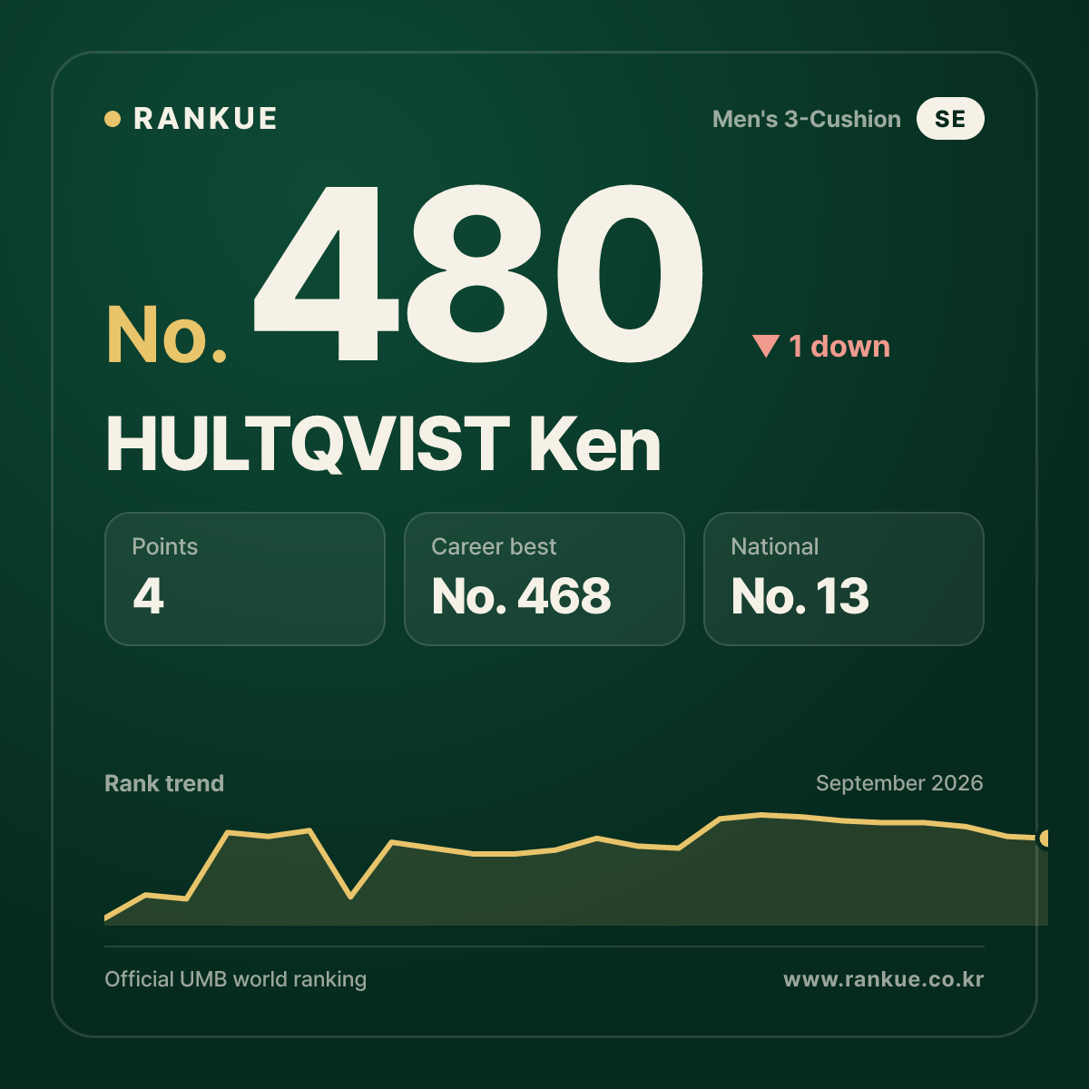 HULTQVIST Ken — No.480