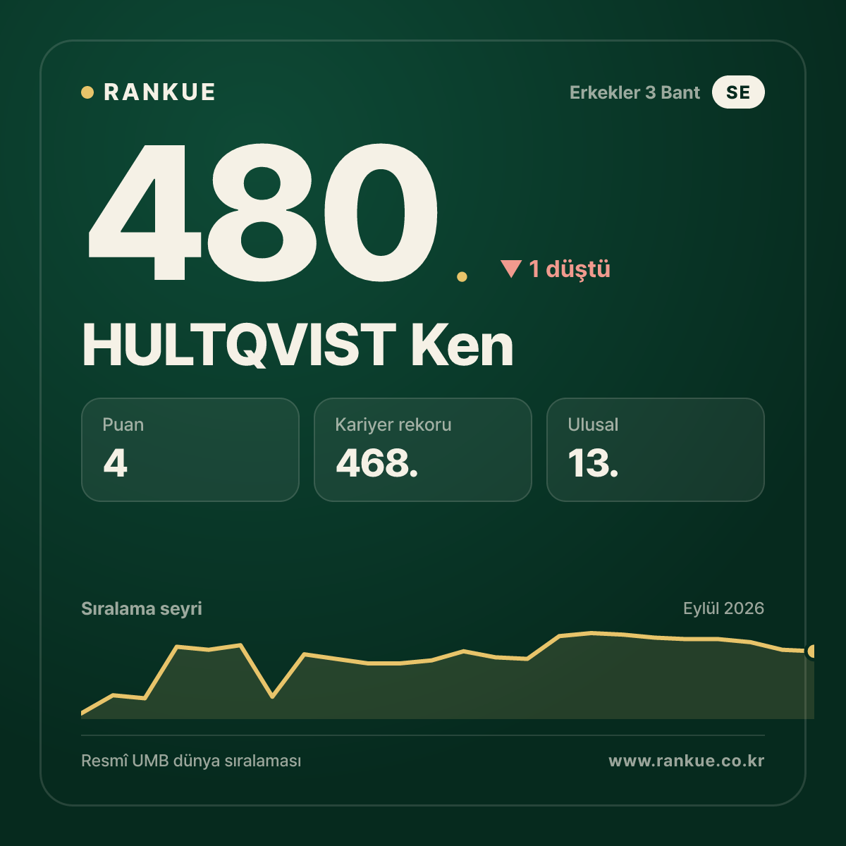 HULTQVIST Ken — 480.