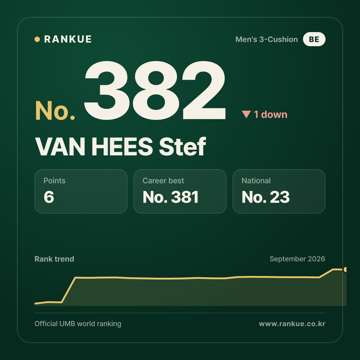 VAN HEES Stef — No.382