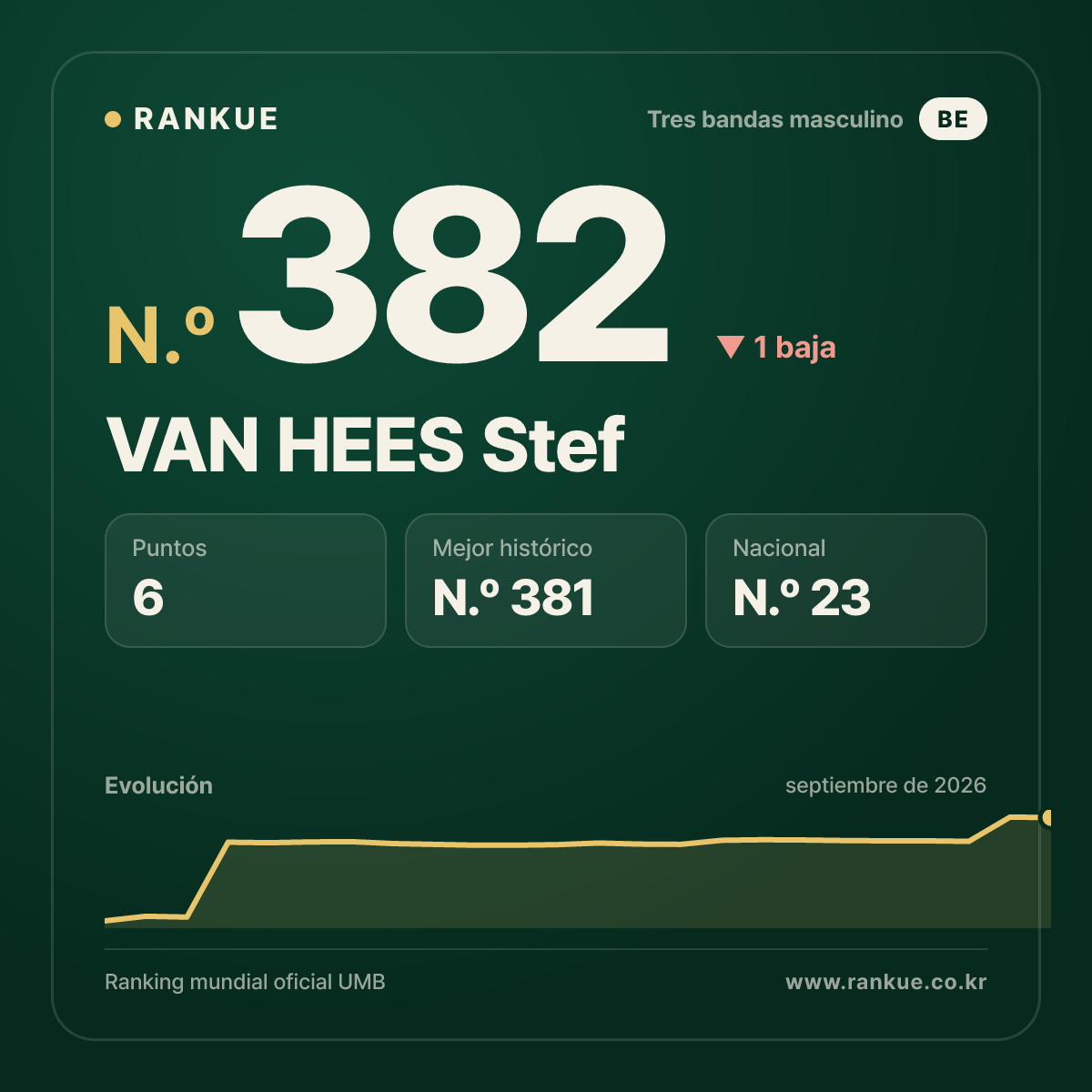 VAN HEES Stef — N.º 382