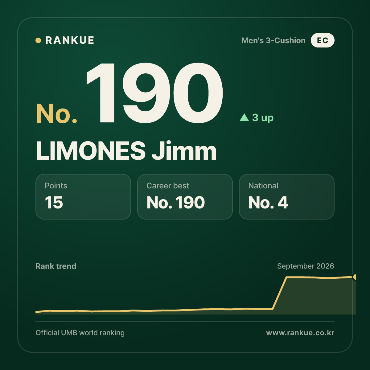 LIMONES Jimm — No.190