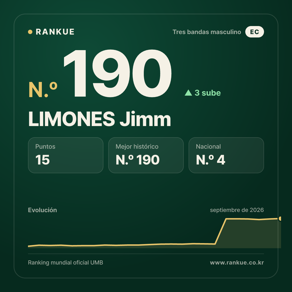 LIMONES Jimm — N.º 190